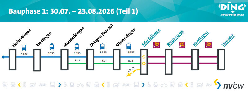 Anzeige der Sperrung Donaubahn Bauphase 1 Teil 1