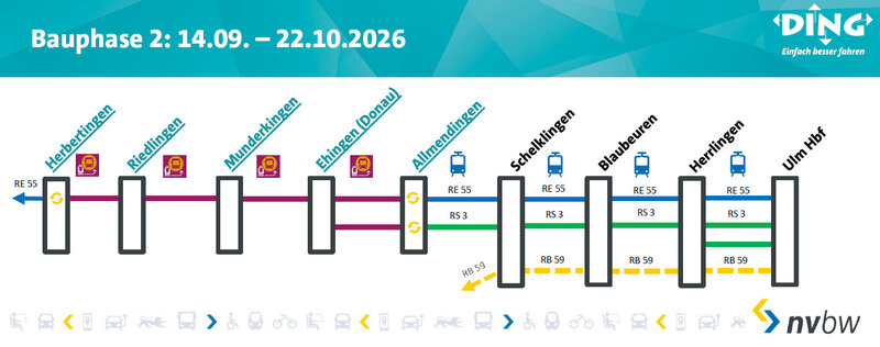 Anzeige der Sperrung Donaubahn Bauphase 2