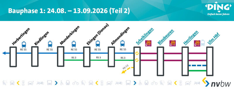 Anzeige der Sperrung Donaubahn Bauphase 1 Teil 2