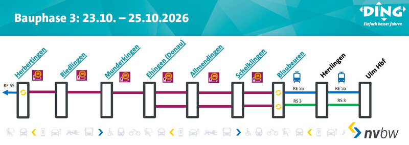 Anzeige der Sperrung Donaubahn Bauphase 3
