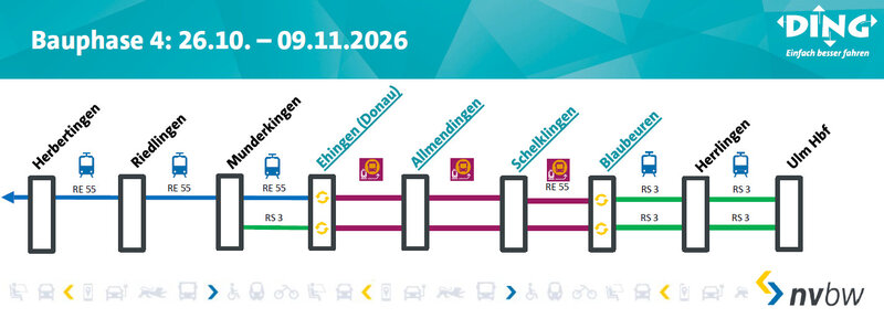Anzeige der Sperrung Donaubahn Bauphase 4