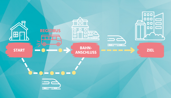 Infografik Regiobus