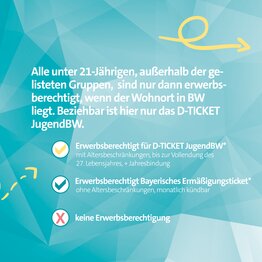 D-Ticket unter 21