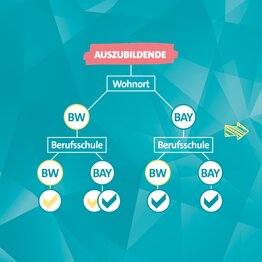 Auszubildendenticket